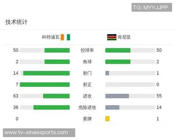 科特迪瓦大胜塞舌尔冲击世界杯名额领先第二名1分净胜球优势明显