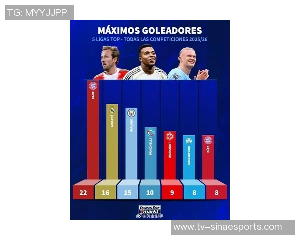 欧文分析凯恩金球前景需依赖拜仁欧冠表现与世界杯成绩